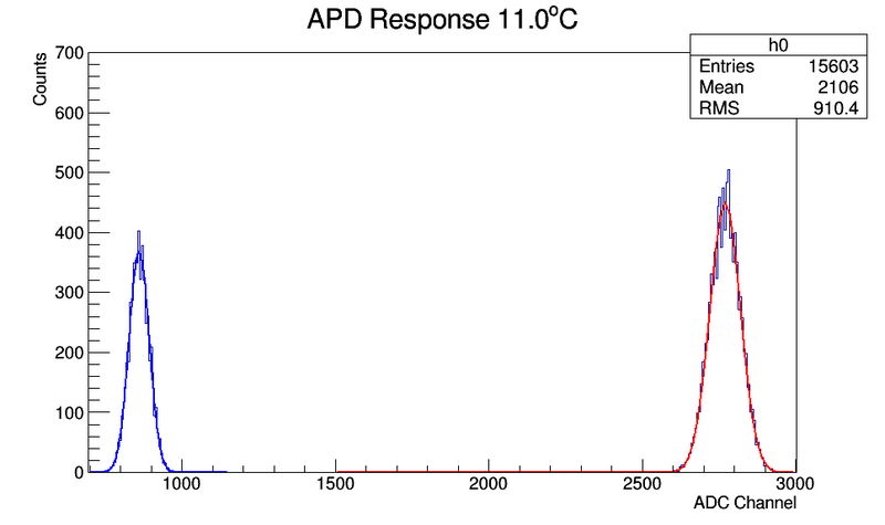 File:11.00Histo.png