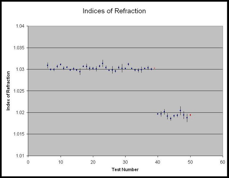 File:July 25 tests 6-38.jpg