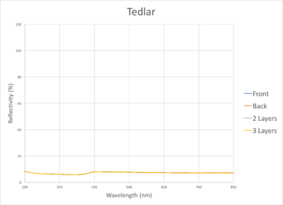 TedlarSpec.png