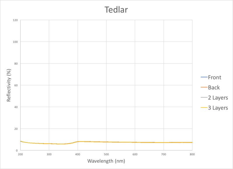 File:TedlarSpec.png