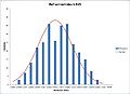 AerogelHistogram.jpg