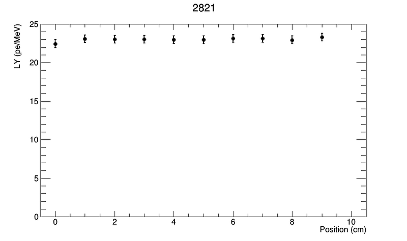 File:2821.png