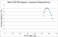 Thumbnail for version as of 16:40, 28 July 2014
