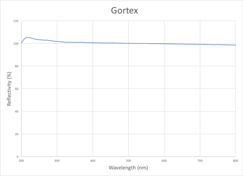 File:GortexSpec.png