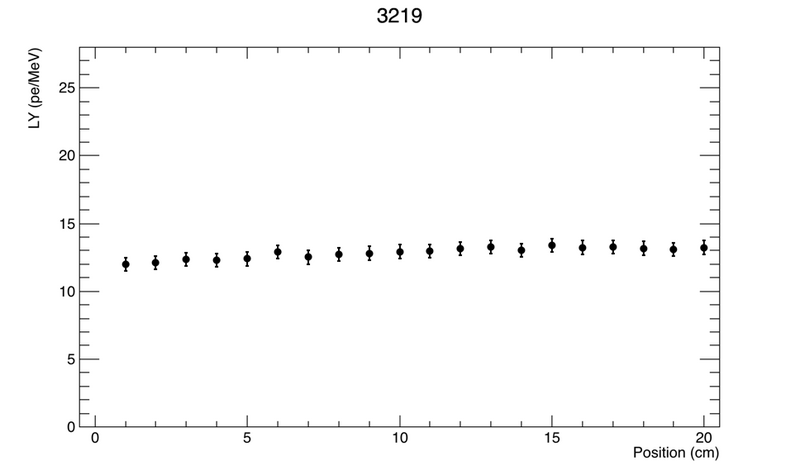 File:3219.png