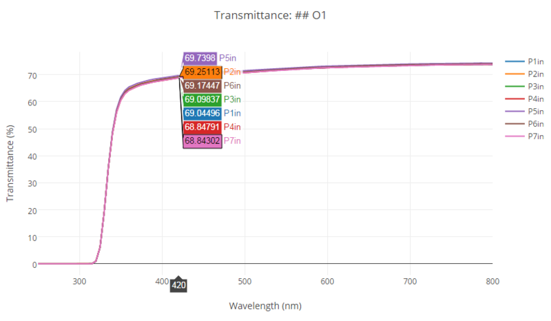 File:Transmittance 2hash O1.png