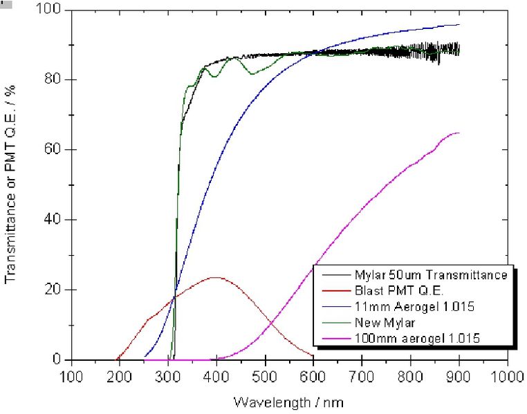 File:All transmitt.jpg