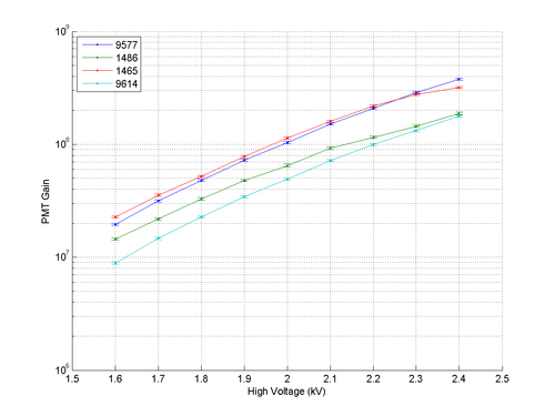 PMT Gain 04.png