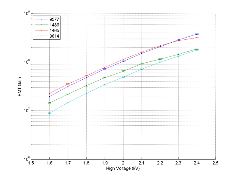 File:PMT Gain 04.png