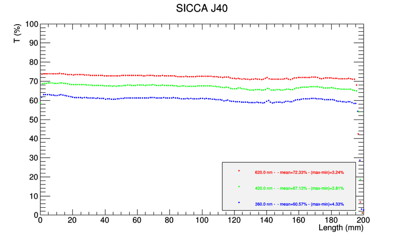 File:ScanTT J40.png
