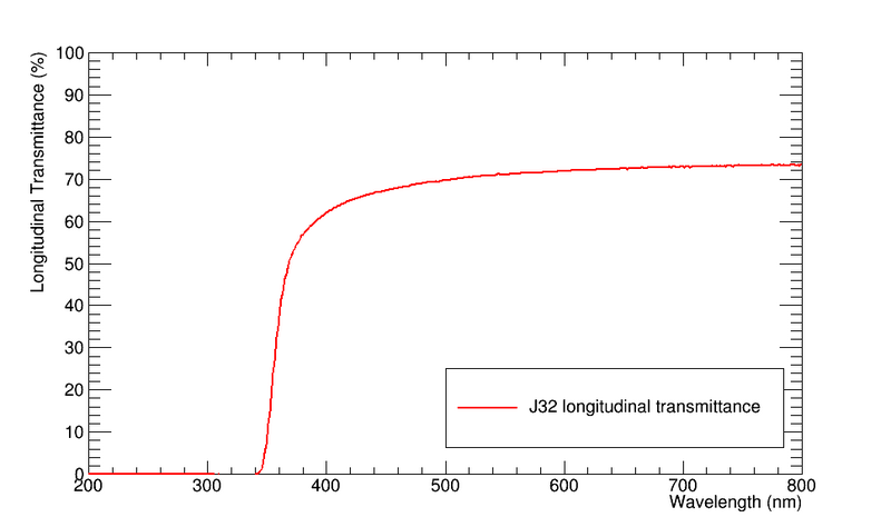 File:J32longtrans.png