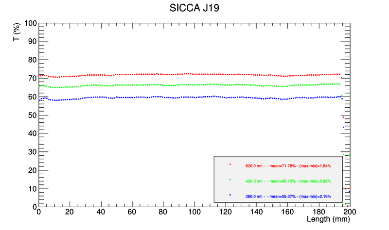 File:ScanTT J19.png