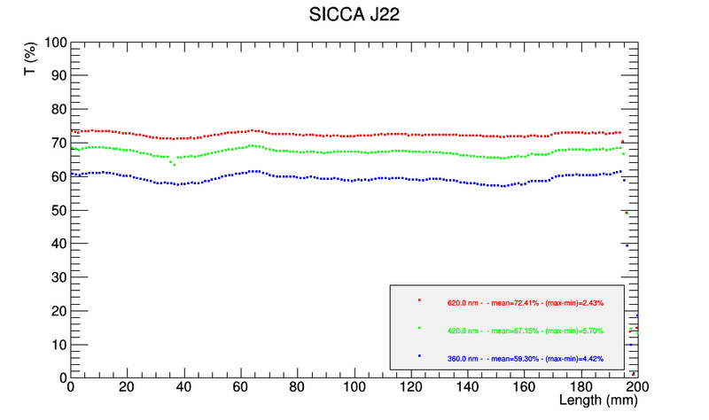 File:ScanTT J22.png