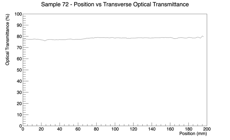 File:Sample Crystal Plot.png