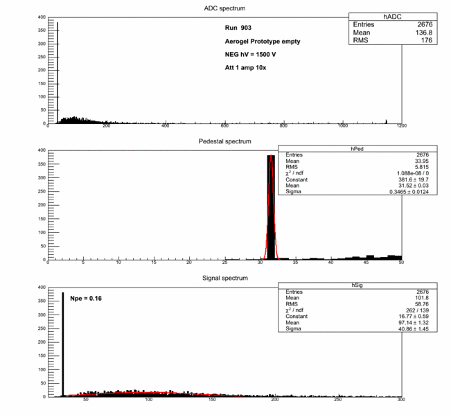 File:903 sig.gif