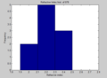 Thumbnail for version as of 13:30, 23 August 2015