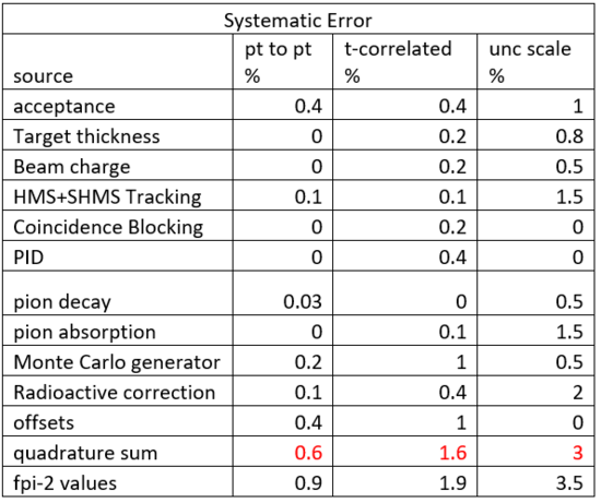 Systemunc.png
