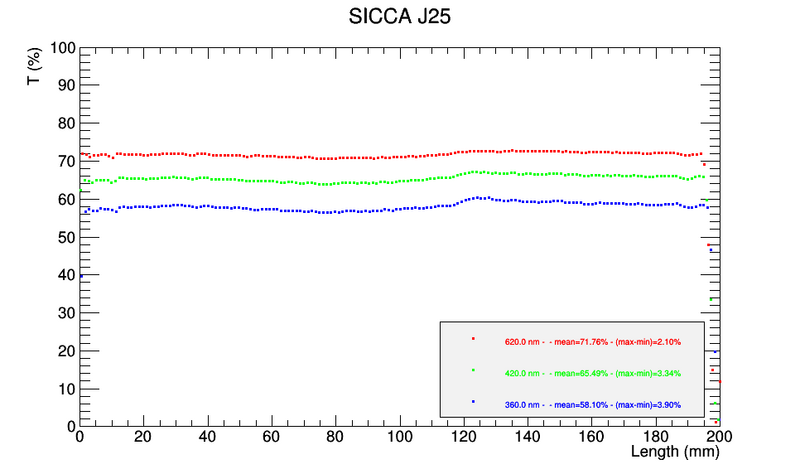 File:ScanTT J25.png