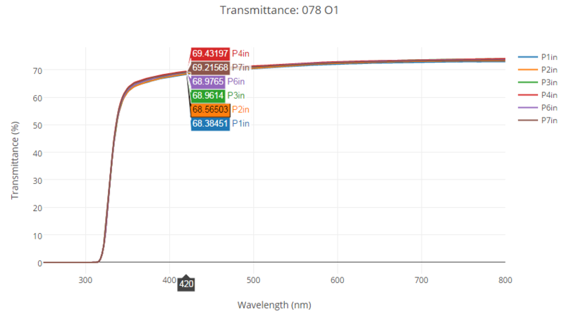 File:Transmittance 078 O1.png
