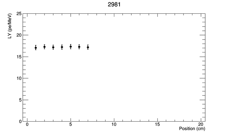 File:2981.png