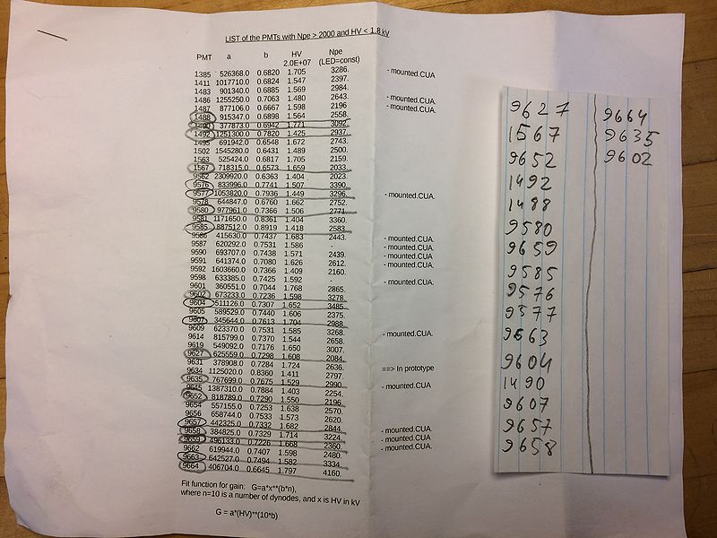 File:List of good PMTs.jpeg