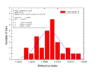 1030 box01 refractiveIndex.png