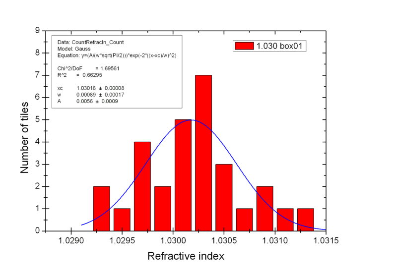 File:1030 box01 refractiveIndex.png