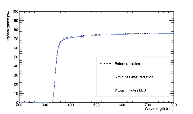 File:J25 LED curing.png