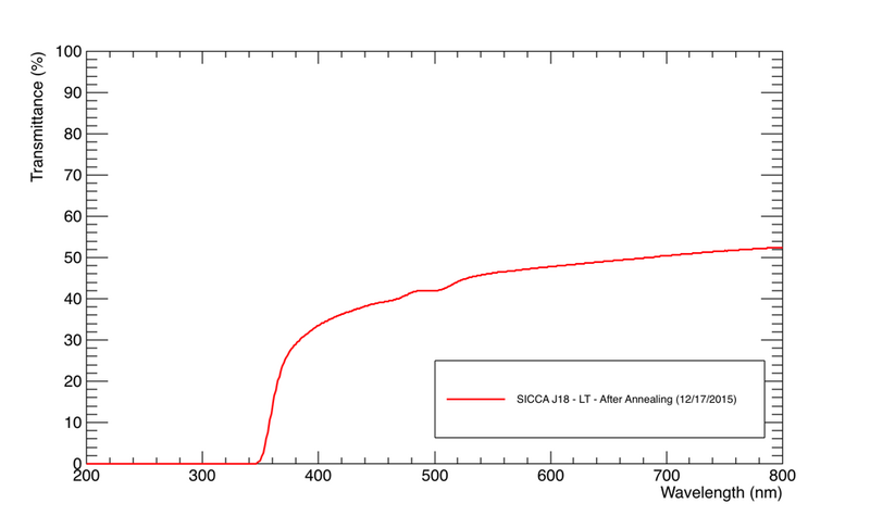 File:SICCA J18 LT.png
