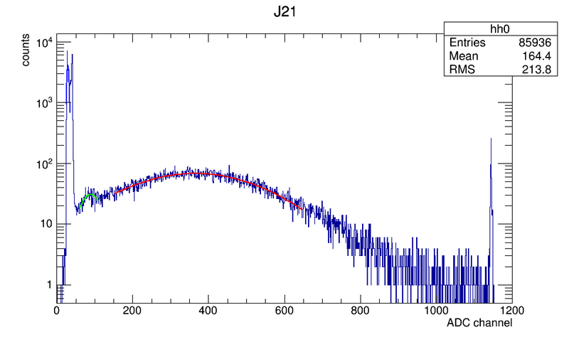 File:3692 J21.png