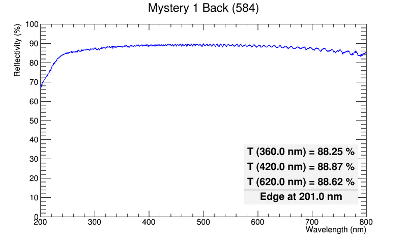 File:584 Mystery1Back.png