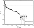 ChargedKaonGraph(1).gif