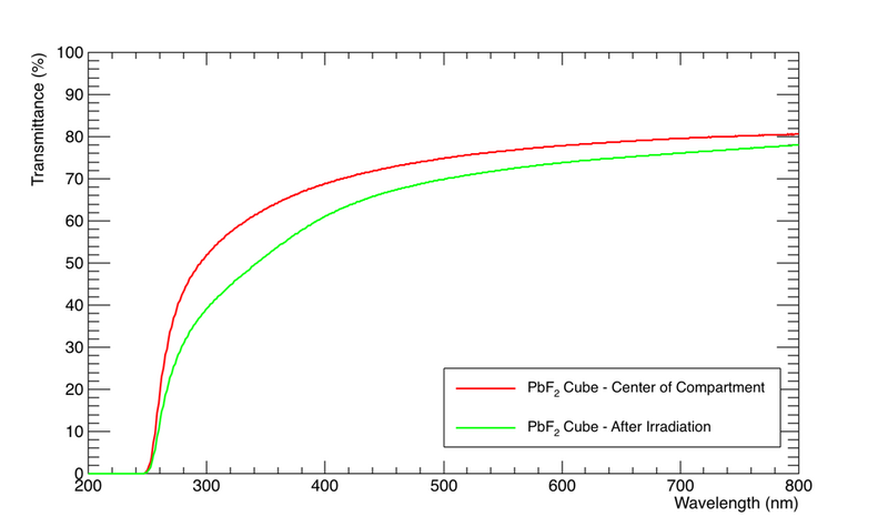 File:Pbf2beforeandafterirrad.png