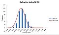 SP-30 Histogram.jpg