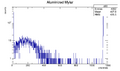 Thumbnail for version as of 17:04, 23 July 2016