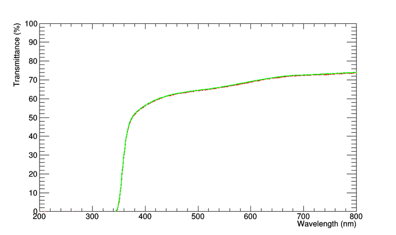File:SICCA15 LT sphere.png