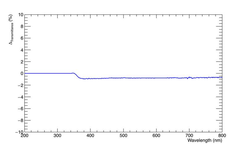 File:CRYT compare anneal diff.png
