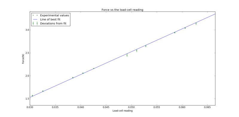 File:Load3b.png