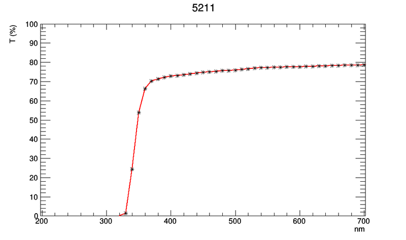 File:TT 5211.png