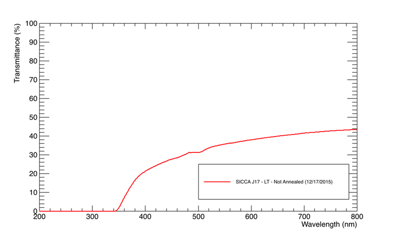 File:SICCA J17 LT.png