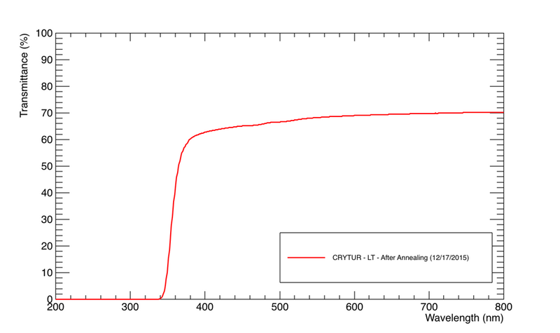 File:CRYTUR LT.png
