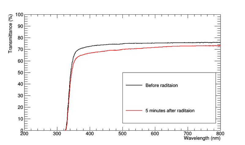 File:J16 radiation hardness.png