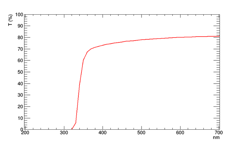 File:TT 5311.png