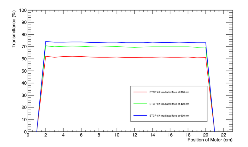 File:Transvsposbtcp.png
