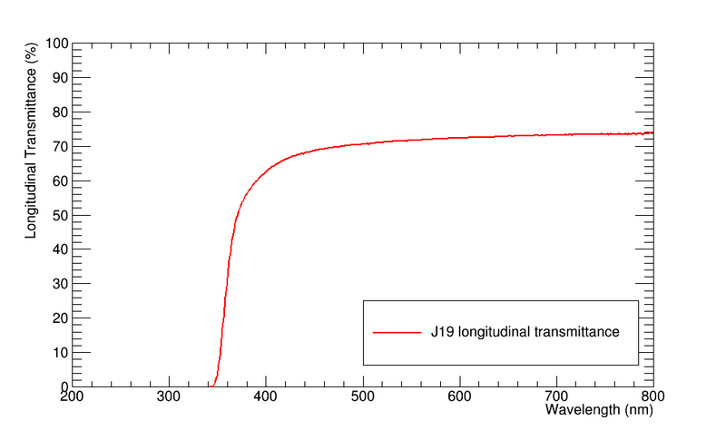 File:J19longtrans.png